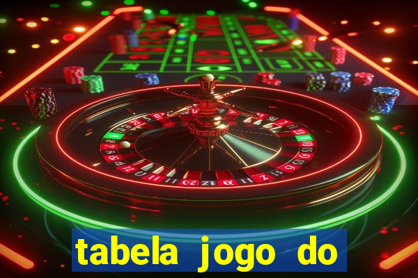 tabela jogo do bicho valores milhar e centena